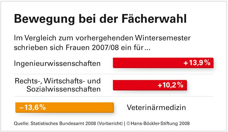 'Auch Führungspositionen sind teilbar'