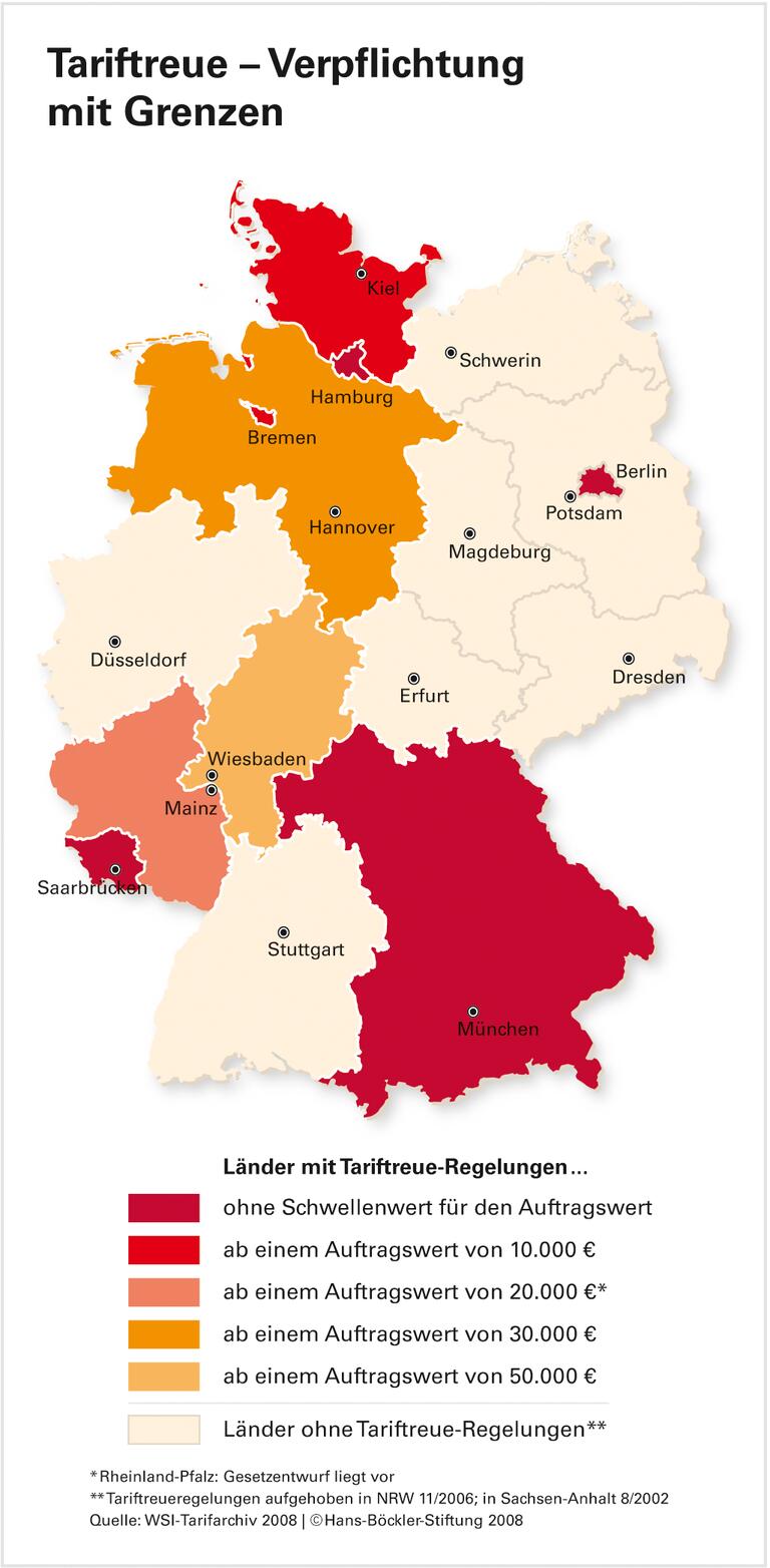 Tariftreue - ein Erfolgsmodell auf der Kippe