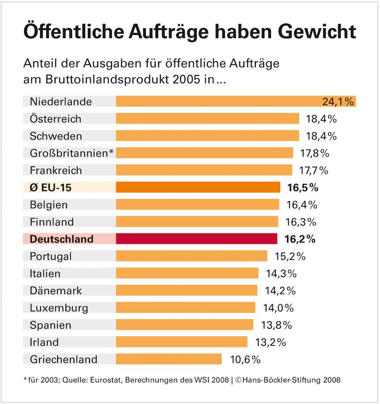 Tariftreue - ein Erfolgsmodell auf der Kippe