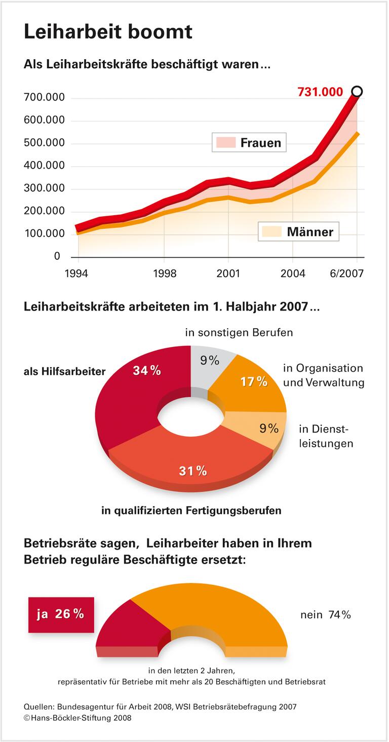 Wenige dürfen bleiben