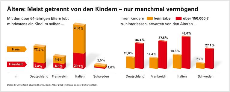 Alt gegen Jung - die falsche Gerechtigkeitsdebatte