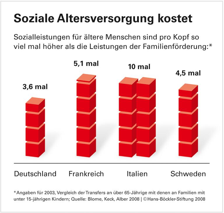 Alt gegen Jung - die falsche Gerechtigkeitsdebatte