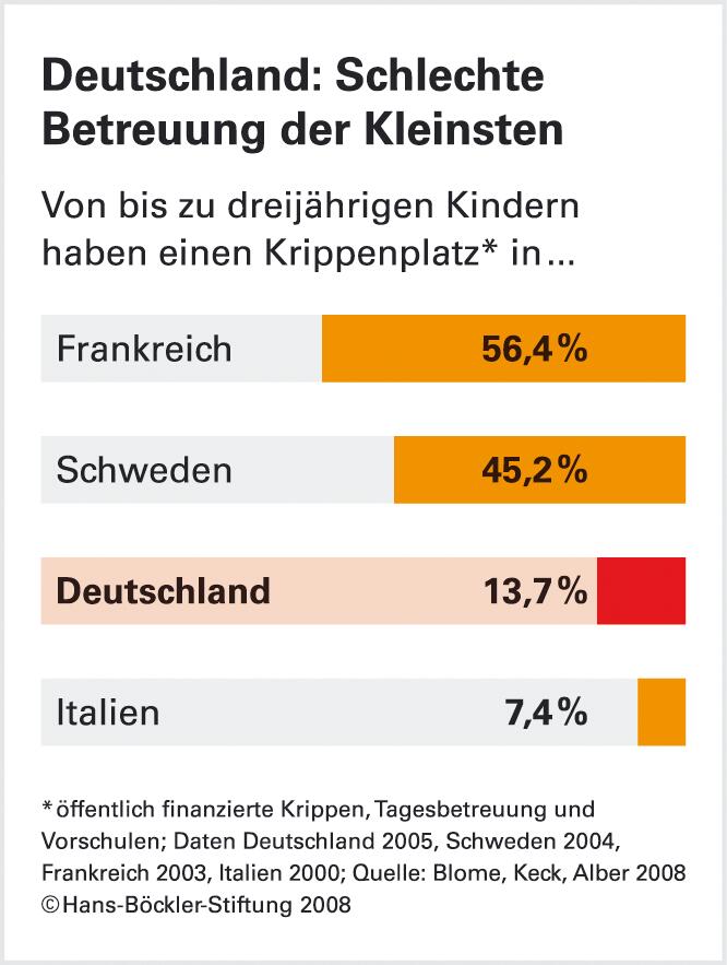 Alt gegen Jung - die falsche Gerechtigkeitsdebatte