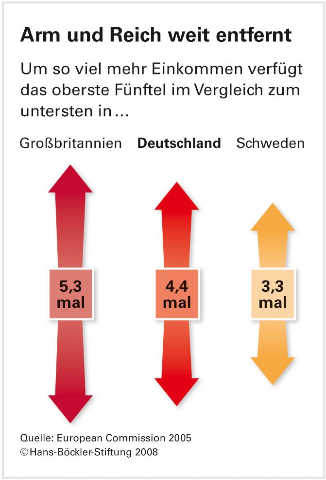 Die egoistischen Eliten