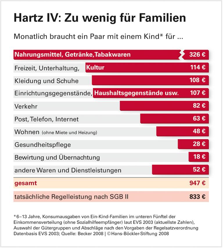 Am Bedarf vorbei gerechnet
