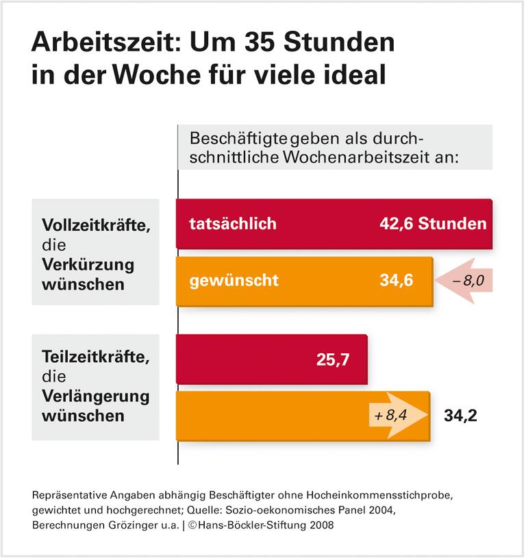 Sehnsucht nach der goldenen Mitte