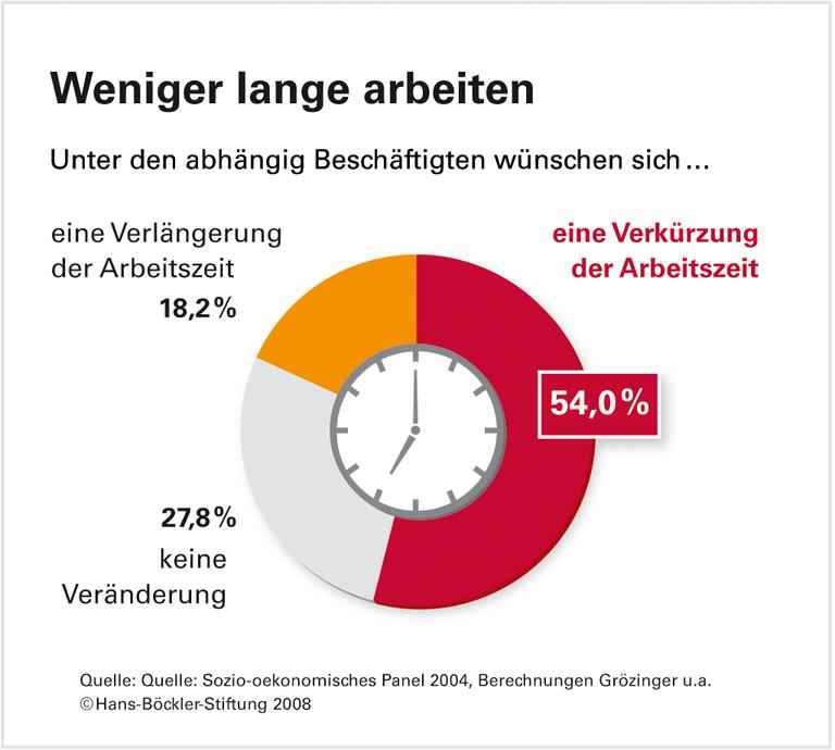 Sehnsucht nach der goldenen Mitte