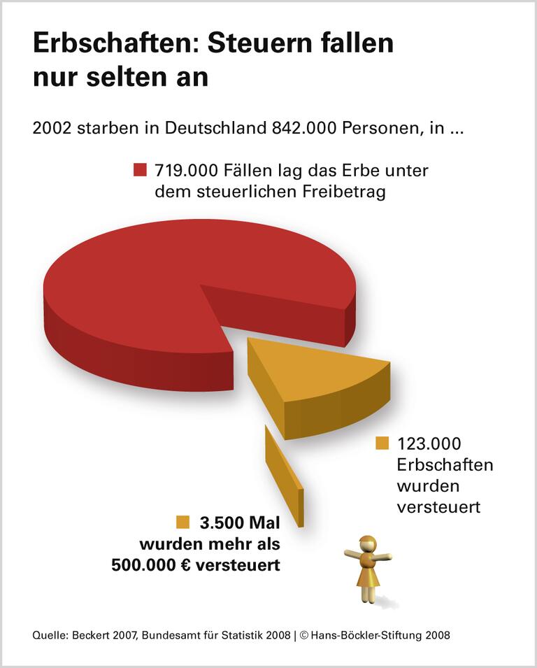 Unverdientes Vermögen