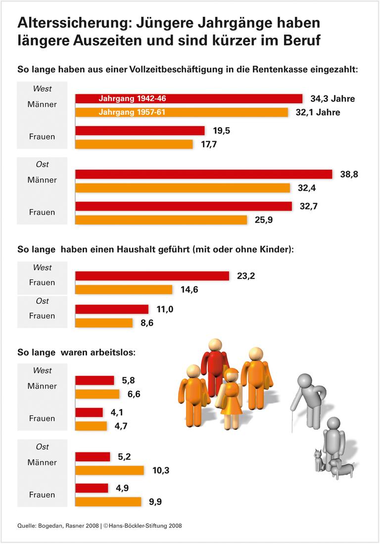 Altersarmut: Vorbeugen im System