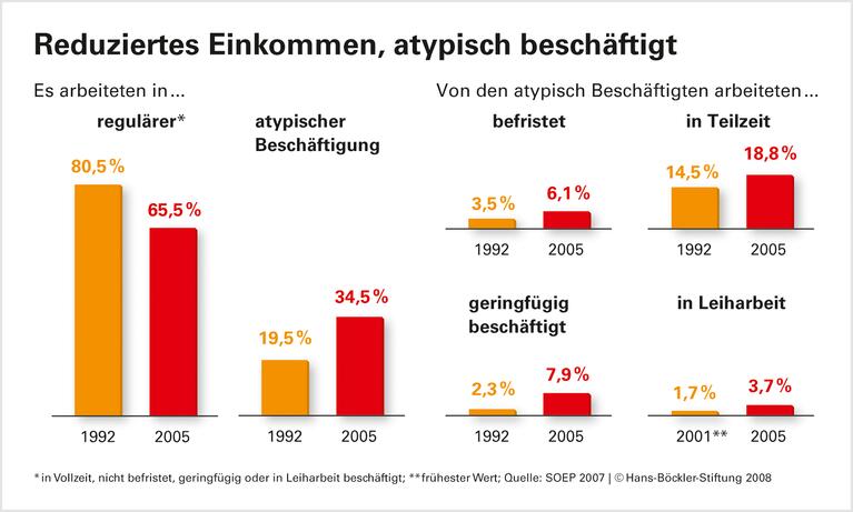 Eine Versicherung für alle Erwerbslagen