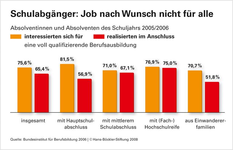 Eine Versicherung für alle Erwerbslagen