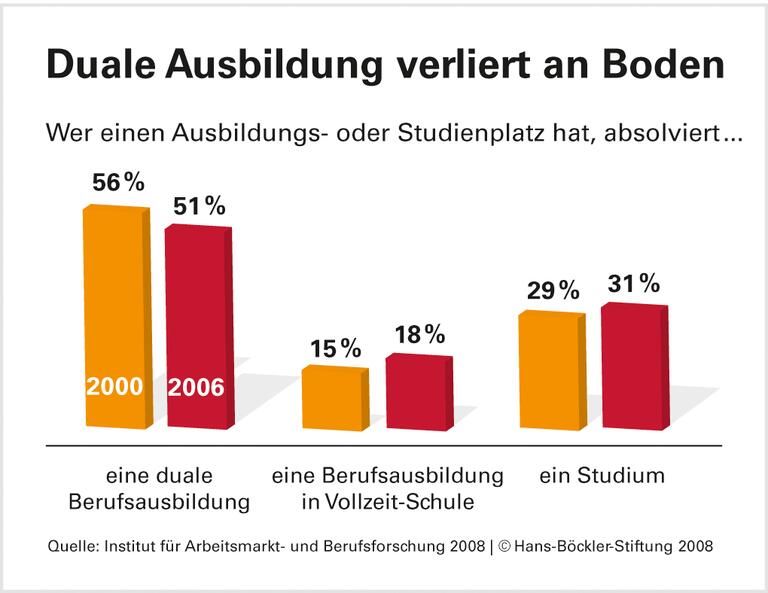 Bachelor - neue Konkurrenz für Meister