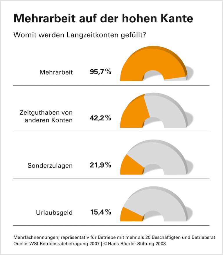 Weiter Lücken beim Insolvenzschutz