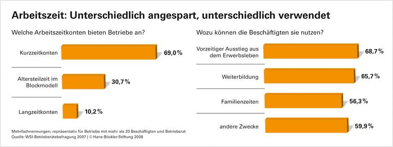 Weiter Lücken beim Insolvenzschutz