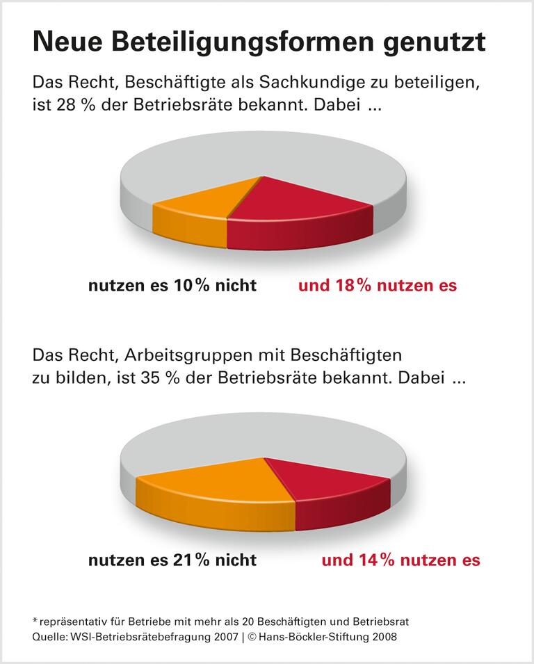 Kollegiale Expertise