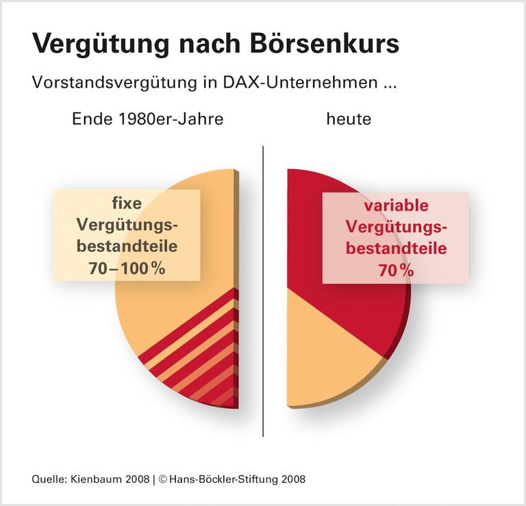 Bonus für sichere Arbeitsplätze