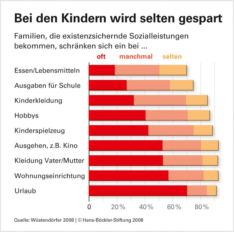 Die Kinder kommen zuerst
