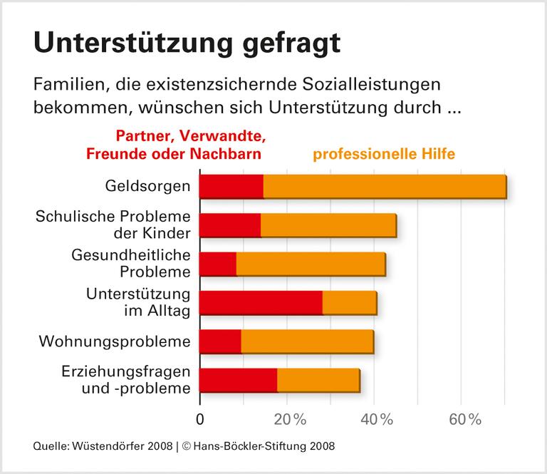 Die Kinder kommen zuerst