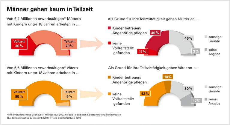 Sechs Punkte für eine familienfreundliche Arbeitszeitkultur