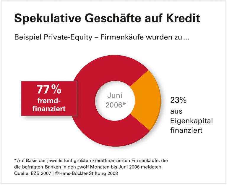 Lehren aus der Finanzkrise