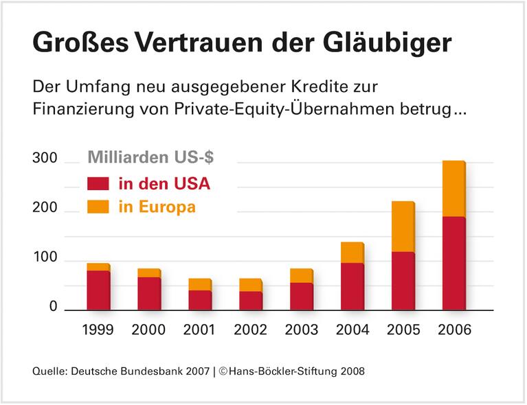 Lehren aus der Finanzkrise