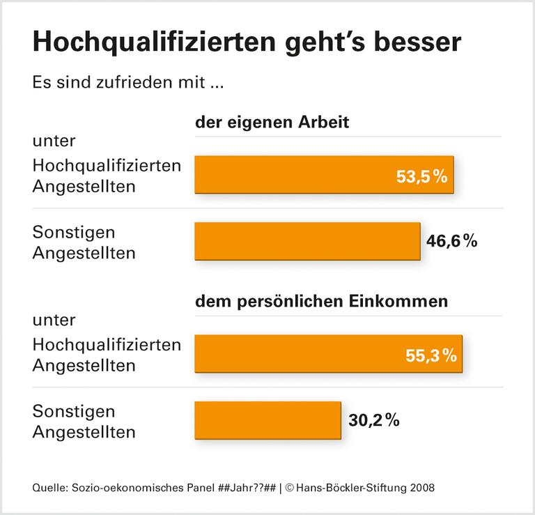 Späte Karriere fast ausgeschlossen