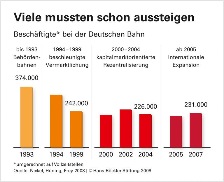 Eisenbahner unter Druck