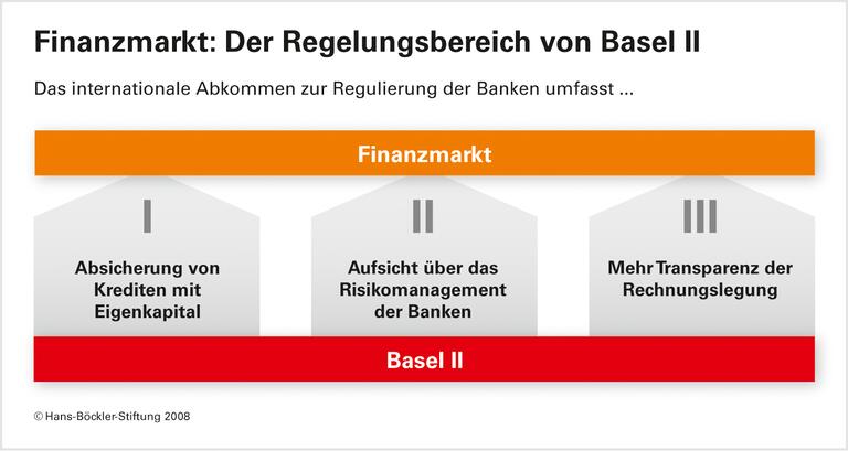 Bankensystem: Abkehr vom US-Vorbild