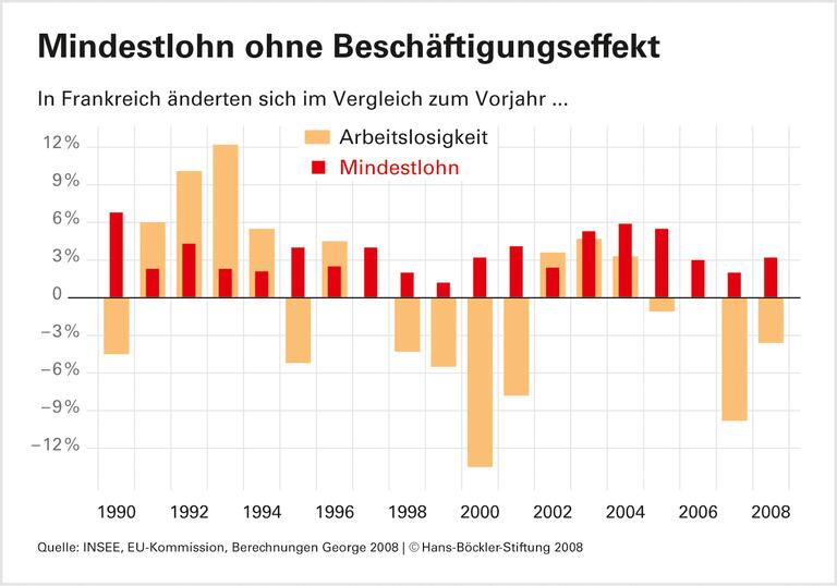 Warnung vor Arbeitsplatzverlusten auf wackeligem Fundament