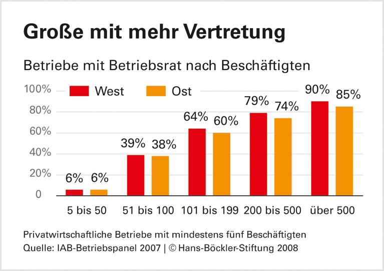 Weiter große Reichweite
