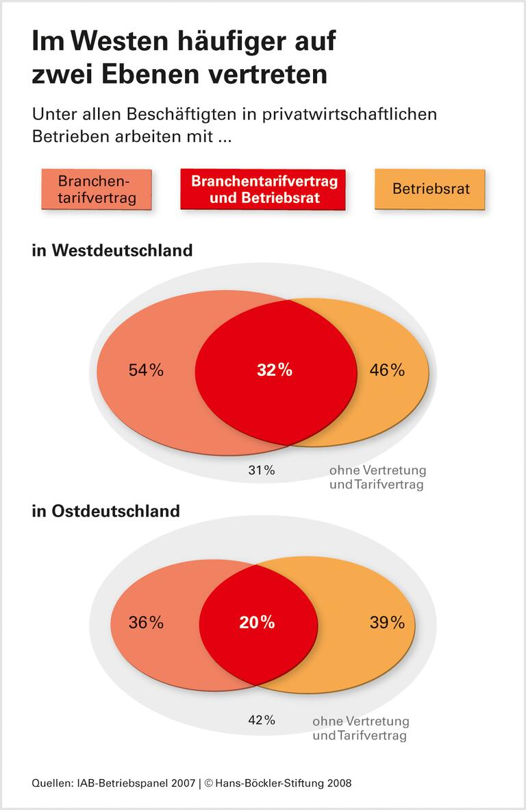 Weiter große Reichweite