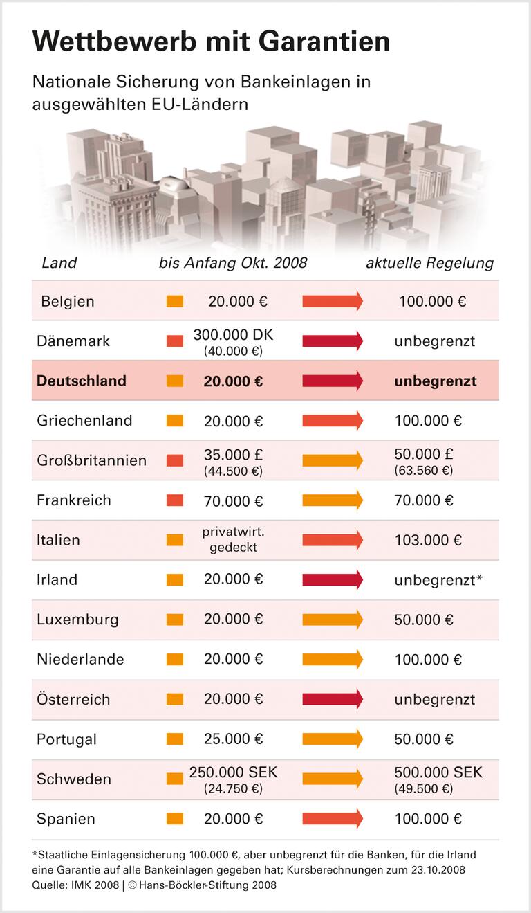 Koordiniert die Konjunktur stützen