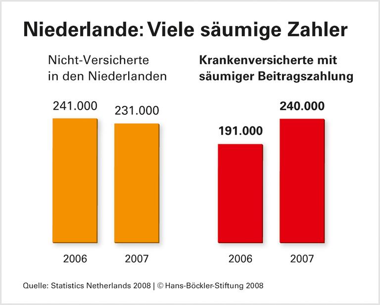 Versicherungspflicht: Die Lücke schließt sich