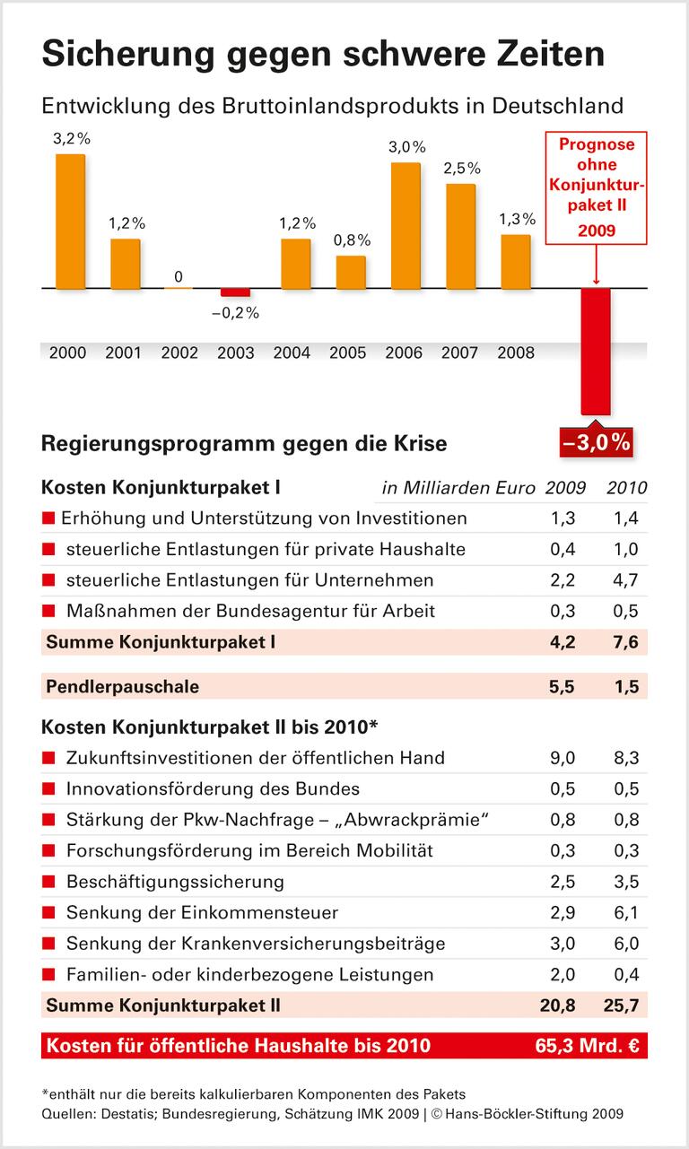 Stolperfalle Schuldenbremse