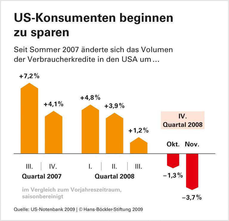 Sieben Gründe für die Krise