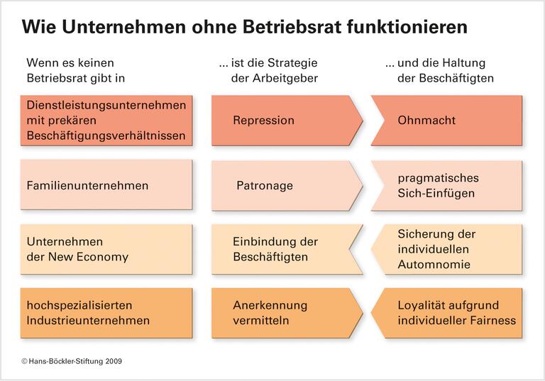 Zonen der Ratlosigkeit