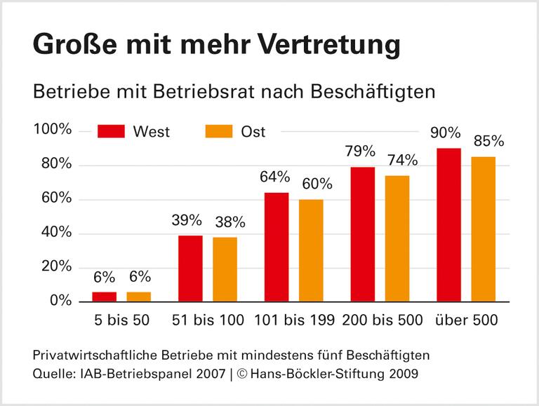 Zonen der Ratlosigkeit