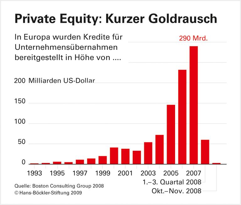 Jetzt fehlen die Reserven
