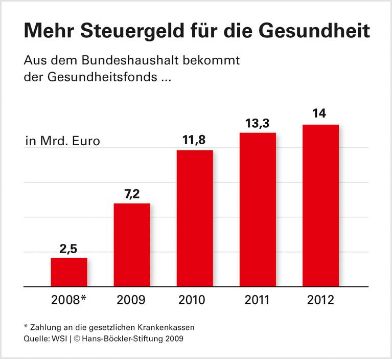 Chance zur Integration der Privaten