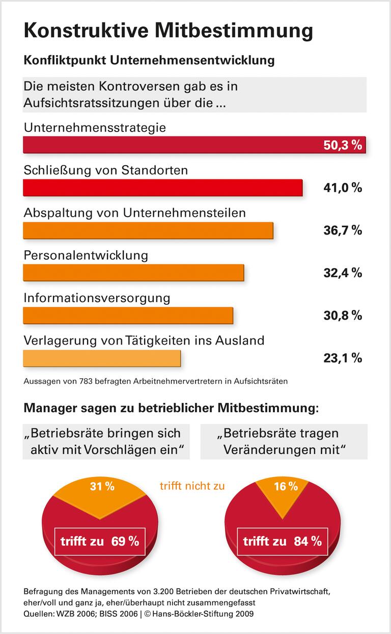 Auf die langfristig Interessierten hören