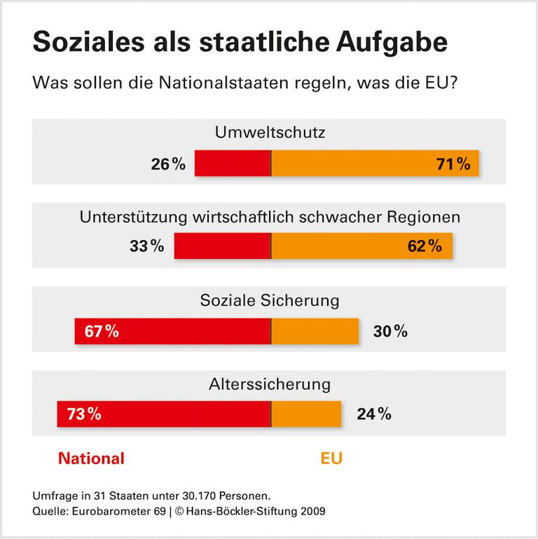 Europa-Richter stellen Wettbewerb über Arbeitnehmerrechte