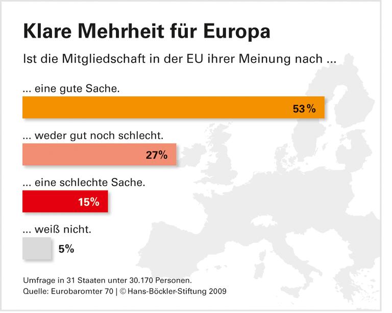 Europa-Richter stellen Wettbewerb über Arbeitnehmerrechte