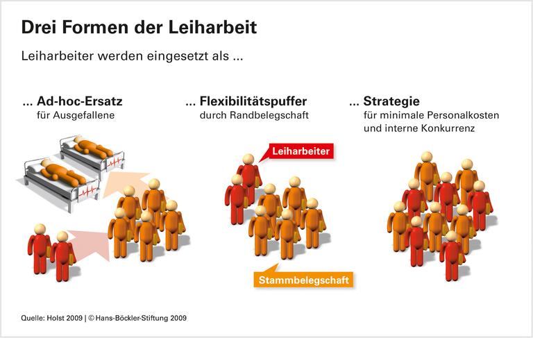 Stammbelegschaft unter Druck