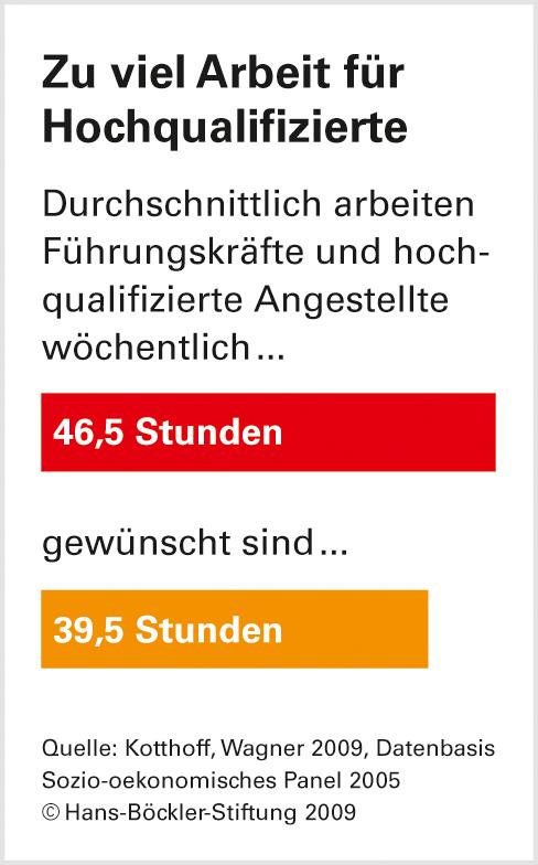 Führungskräfte lernen Betriebsrat schätzen