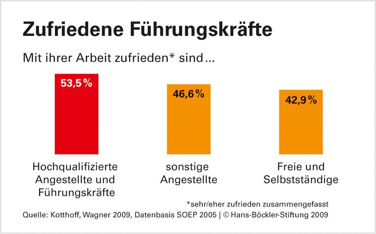 Führungskräfte lernen Betriebsrat schätzen