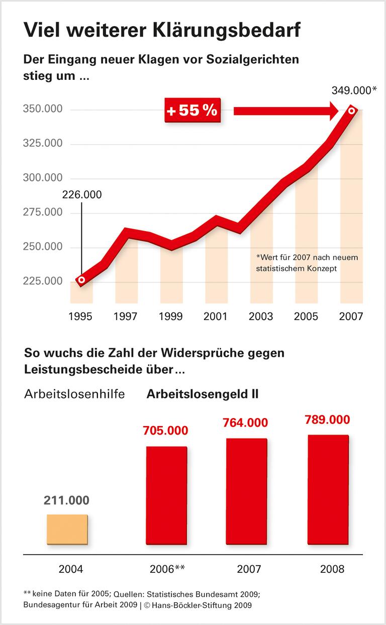 Bessere Bescheide statt Gerichtsgebühr