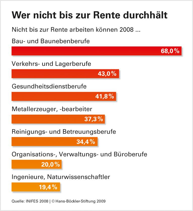 Dem Erfahrungsverlust vorbeugen