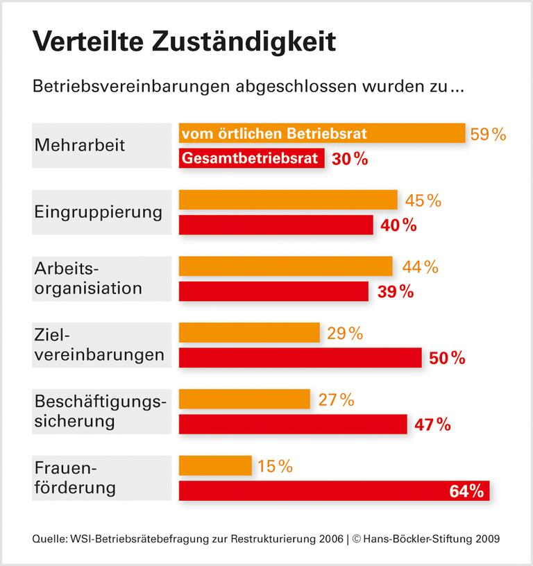 Gesamtbetriebsräte: Guter Draht zur Basis