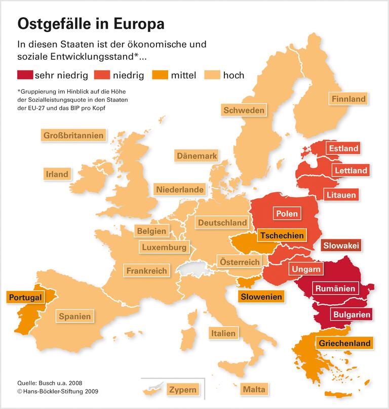 Korridore für soziale Standards