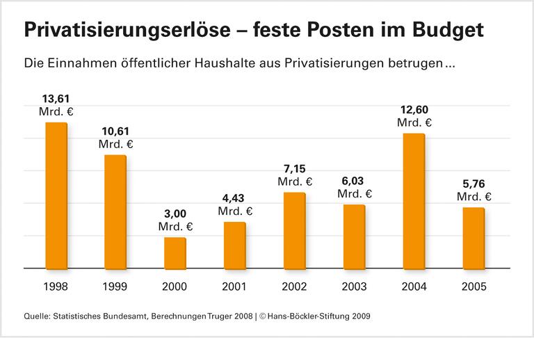 Die Rückkehr des Staates - marktliberale Leitbilder verblassen